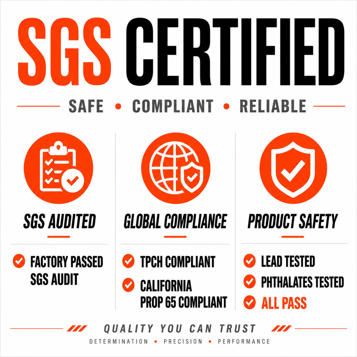 YFC quality and compliance overview